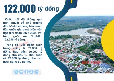 Quốc hội thông qua chủ trương đầu tư 122.000 tỷ đồng phát triển văn hóa