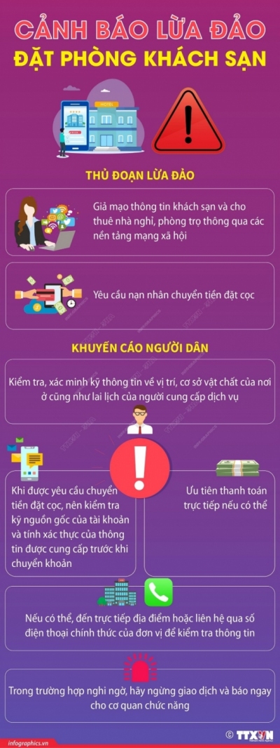 Cảnh báo lừa đảo đặt phòng khách sạn khi đi du lịch dịp Tết Nguyên đán